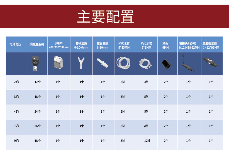 蓄電池自動補(bǔ)水系統(tǒng).jpg