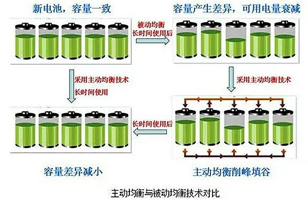 主動均衡與被動均衡技術對比.png